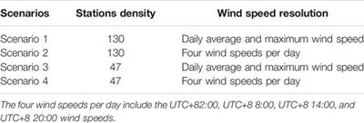 Effect of the Type of Wind Data on Regional Potential Wind Erosion Estimation